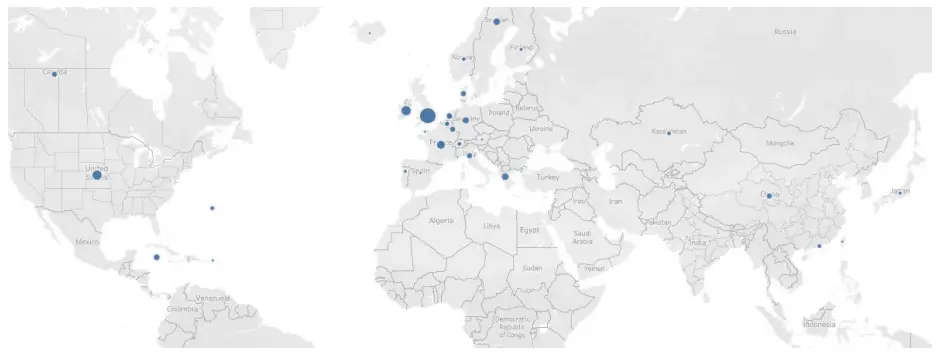 proxy geography